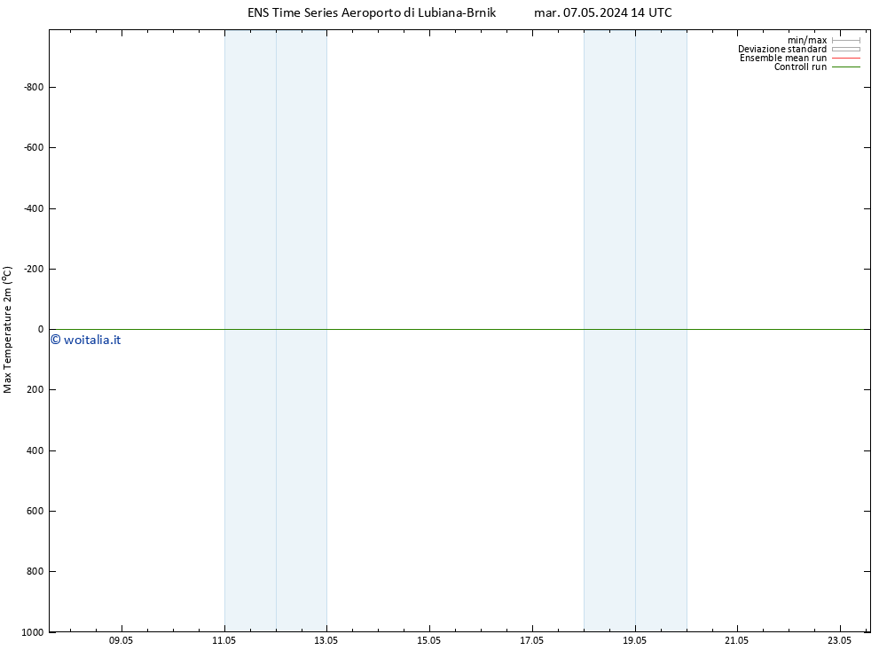 Temp. massima (2m) GEFS TS mar 07.05.2024 14 UTC