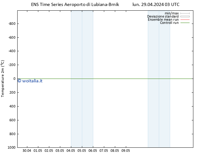Temperatura (2m) GEFS TS mer 01.05.2024 03 UTC