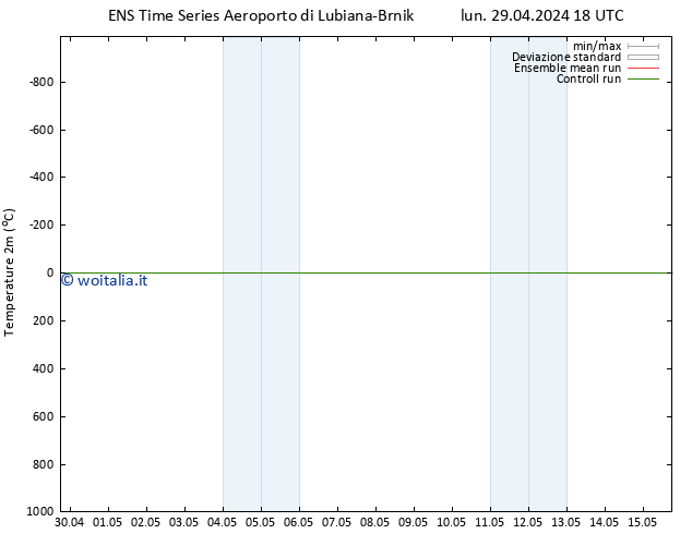 Temperatura (2m) GEFS TS gio 02.05.2024 18 UTC