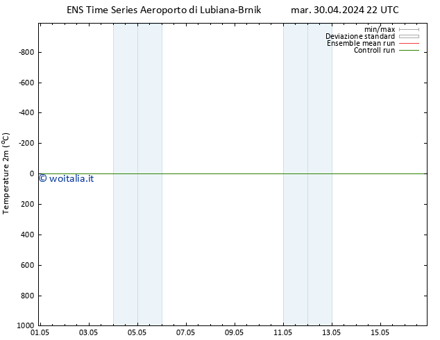 Temperatura (2m) GEFS TS mar 30.04.2024 22 UTC