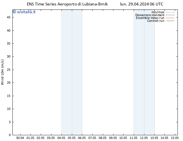 Vento 10 m GEFS TS gio 09.05.2024 06 UTC