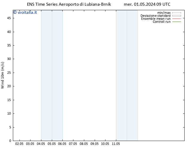 Vento 10 m GEFS TS mar 07.05.2024 09 UTC