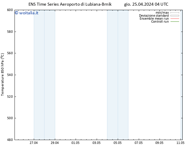 Height 500 hPa GEFS TS gio 25.04.2024 04 UTC