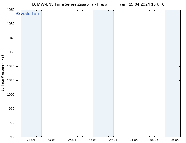 Pressione al suolo ALL TS dom 21.04.2024 13 UTC