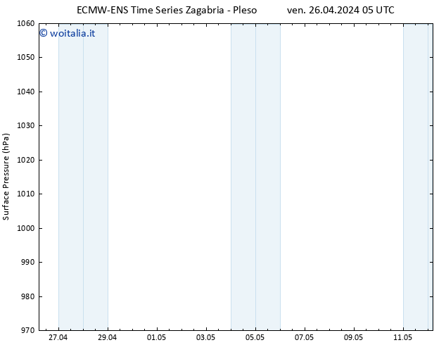 Pressione al suolo ALL TS ven 26.04.2024 17 UTC