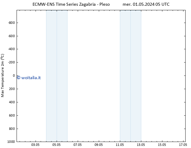 Temp. massima (2m) ALL TS gio 09.05.2024 05 UTC