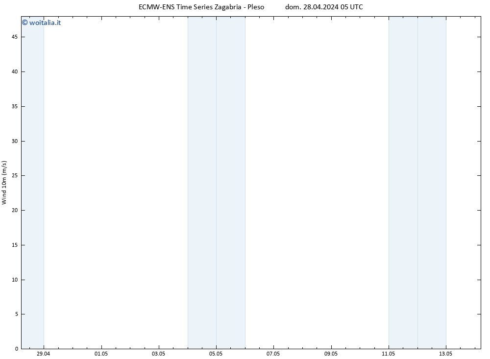 Vento 10 m ALL TS dom 28.04.2024 11 UTC