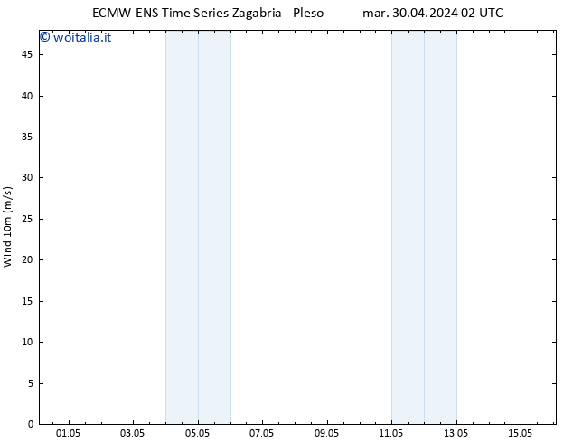 Vento 10 m ALL TS gio 16.05.2024 02 UTC