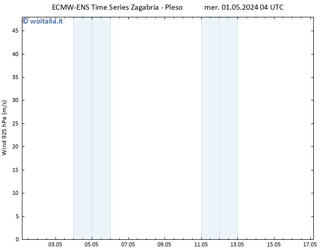 Vento 925 hPa ALL TS mer 01.05.2024 04 UTC