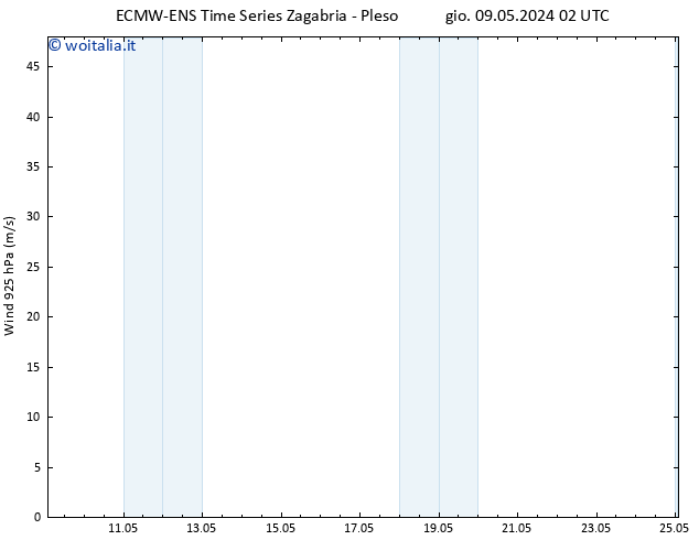 Vento 925 hPa ALL TS ven 10.05.2024 02 UTC