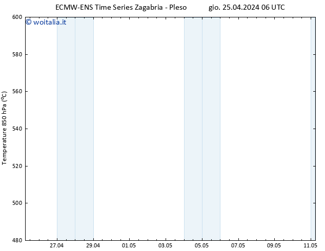 Height 500 hPa ALL TS gio 25.04.2024 18 UTC