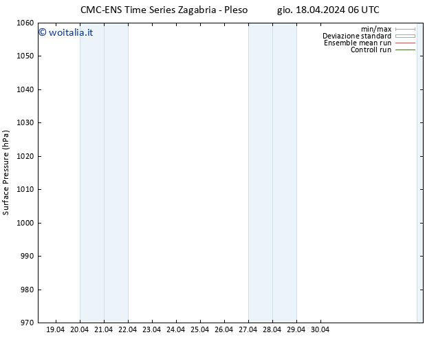 Pressione al suolo CMC TS gio 18.04.2024 12 UTC