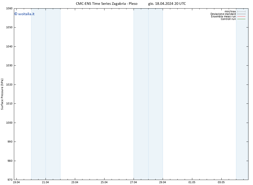 Pressione al suolo CMC TS ven 19.04.2024 02 UTC