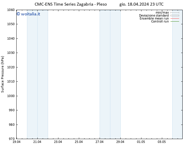 Pressione al suolo CMC TS ven 19.04.2024 05 UTC