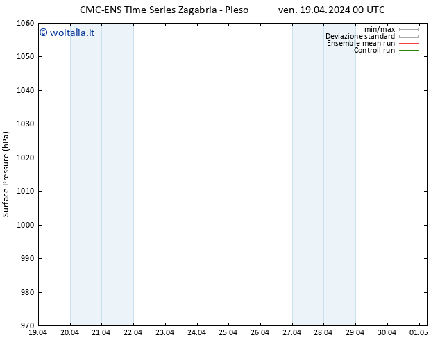 Pressione al suolo CMC TS ven 19.04.2024 06 UTC