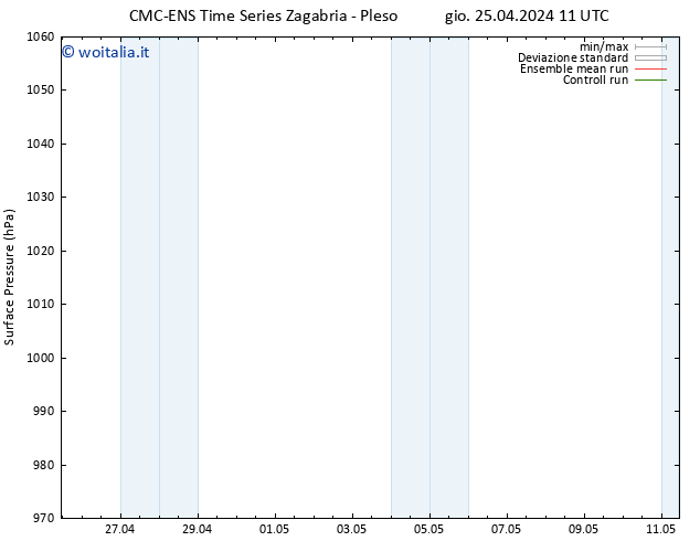 Pressione al suolo CMC TS gio 25.04.2024 17 UTC