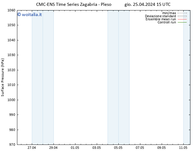 Pressione al suolo CMC TS gio 25.04.2024 21 UTC