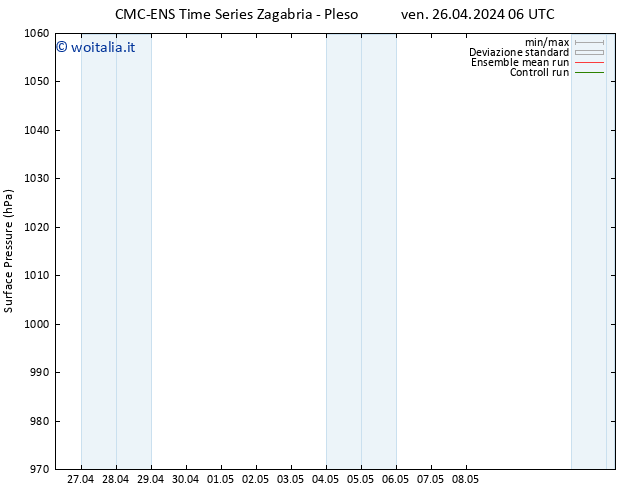 Pressione al suolo CMC TS ven 26.04.2024 06 UTC