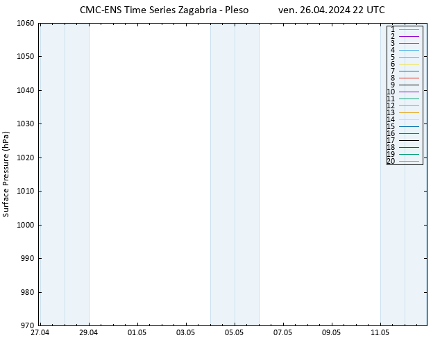 Pressione al suolo CMC TS ven 26.04.2024 22 UTC