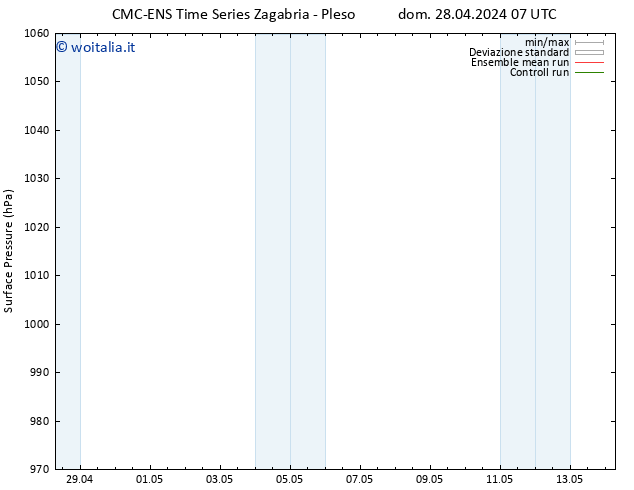Pressione al suolo CMC TS dom 28.04.2024 13 UTC