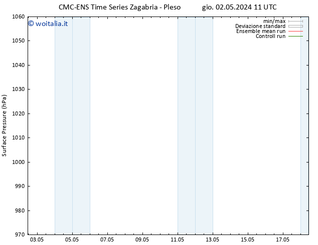 Pressione al suolo CMC TS sab 11.05.2024 11 UTC