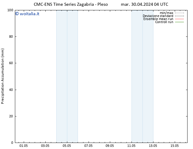 Precipitation accum. CMC TS mar 30.04.2024 04 UTC