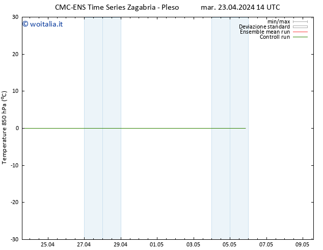 Temp. 850 hPa CMC TS mar 23.04.2024 20 UTC