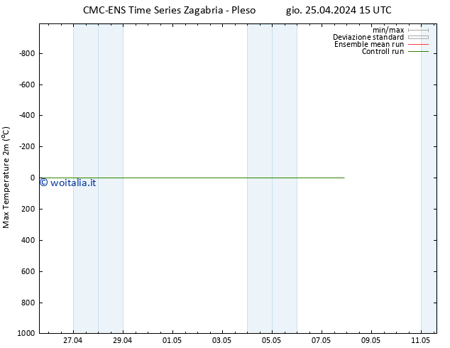 Temp. massima (2m) CMC TS gio 25.04.2024 15 UTC