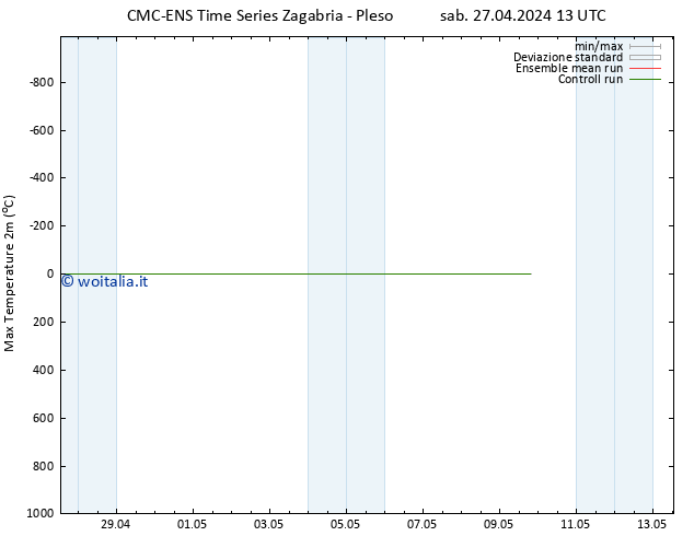 Temp. massima (2m) CMC TS sab 27.04.2024 19 UTC