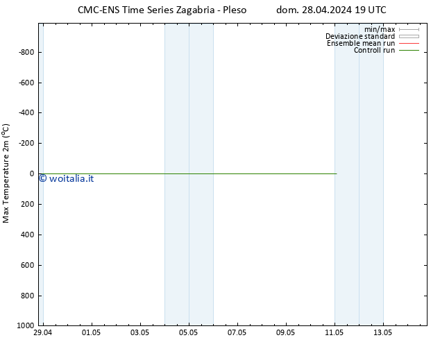 Temp. massima (2m) CMC TS dom 28.04.2024 19 UTC