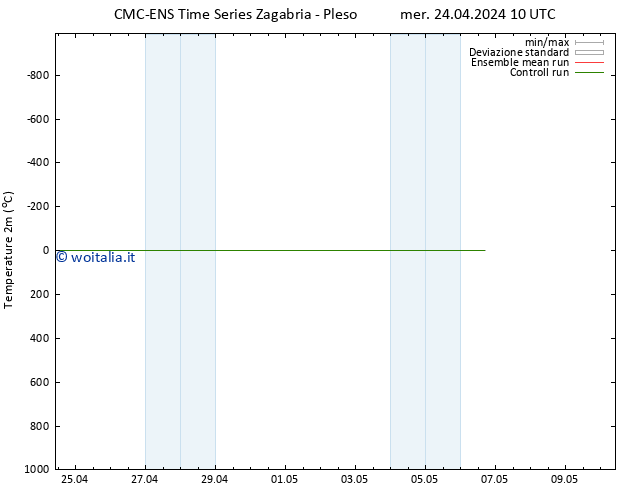 Temperatura (2m) CMC TS gio 25.04.2024 10 UTC