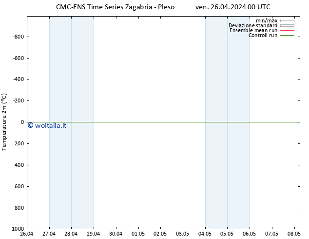 Temperatura (2m) CMC TS ven 26.04.2024 06 UTC