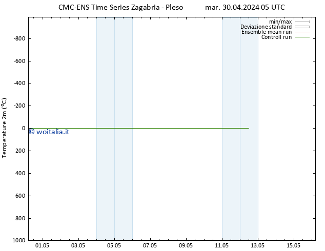 Temperatura (2m) CMC TS mar 30.04.2024 05 UTC