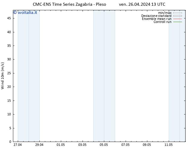 Vento 10 m CMC TS ven 26.04.2024 19 UTC
