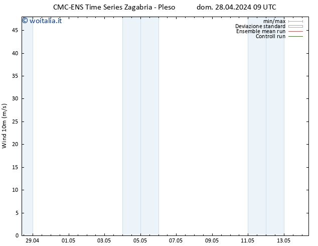 Vento 10 m CMC TS dom 28.04.2024 15 UTC