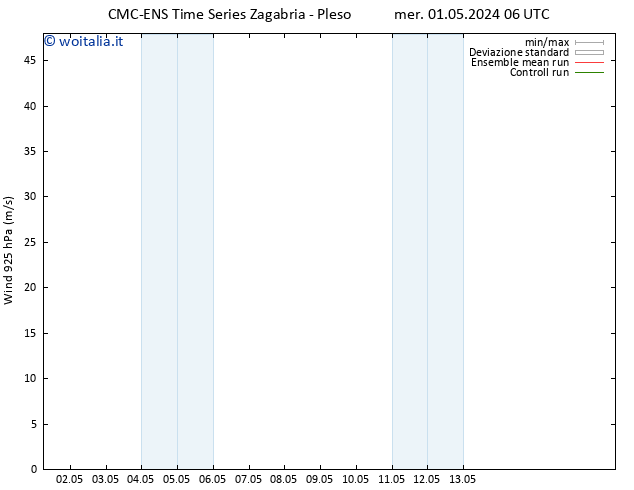 Vento 925 hPa CMC TS mer 01.05.2024 06 UTC
