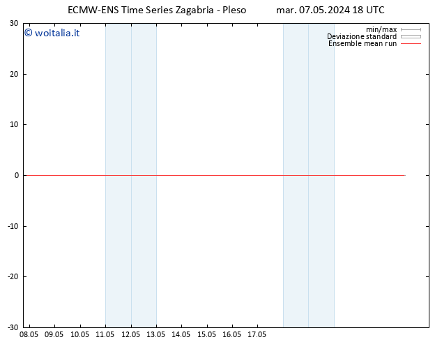 Temp. 850 hPa ECMWFTS mer 08.05.2024 18 UTC