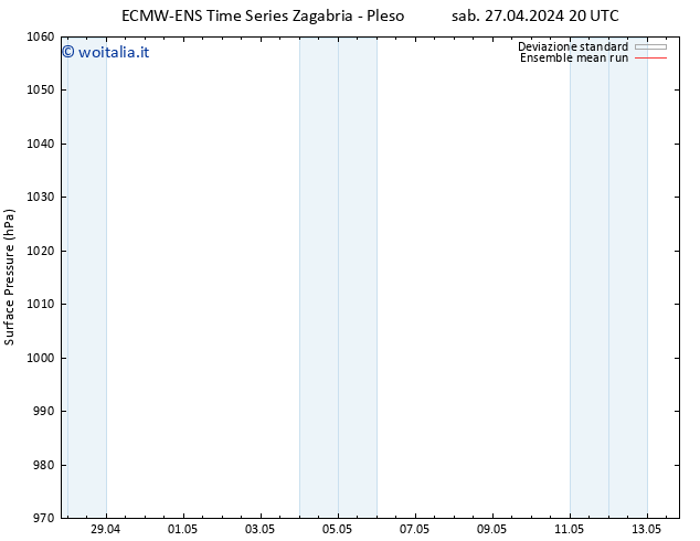 Pressione al suolo ECMWFTS dom 28.04.2024 20 UTC