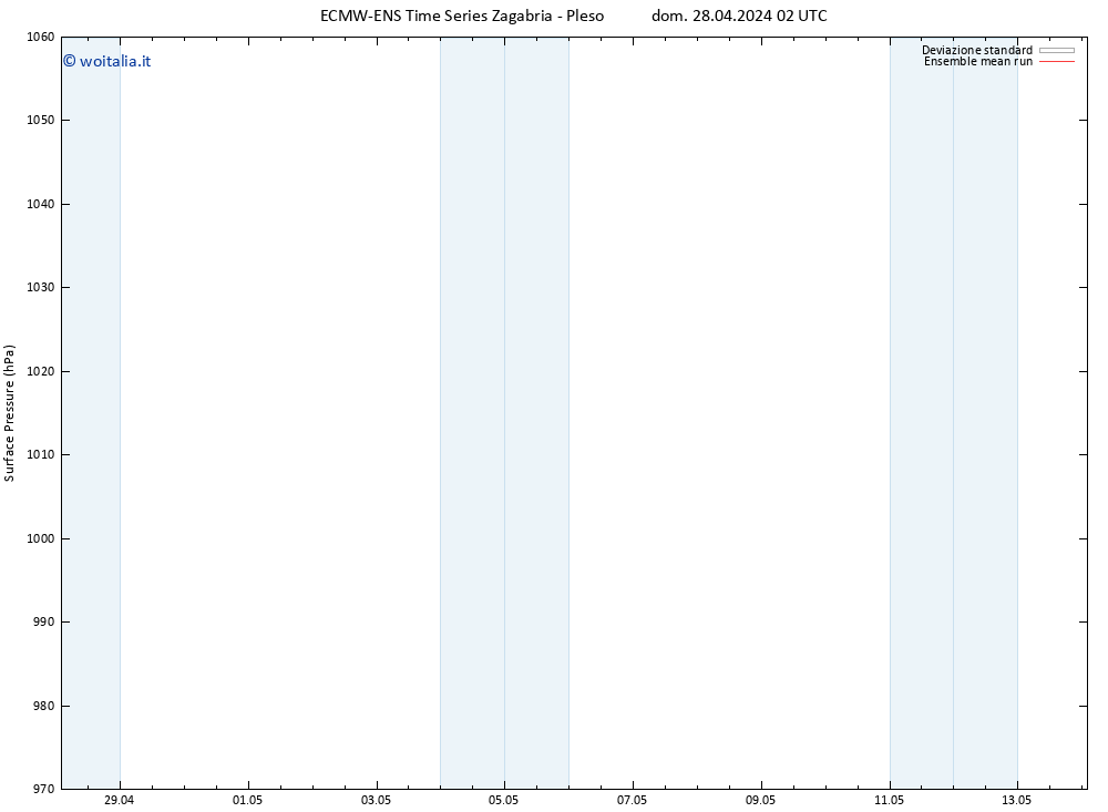 Pressione al suolo ECMWFTS lun 29.04.2024 02 UTC