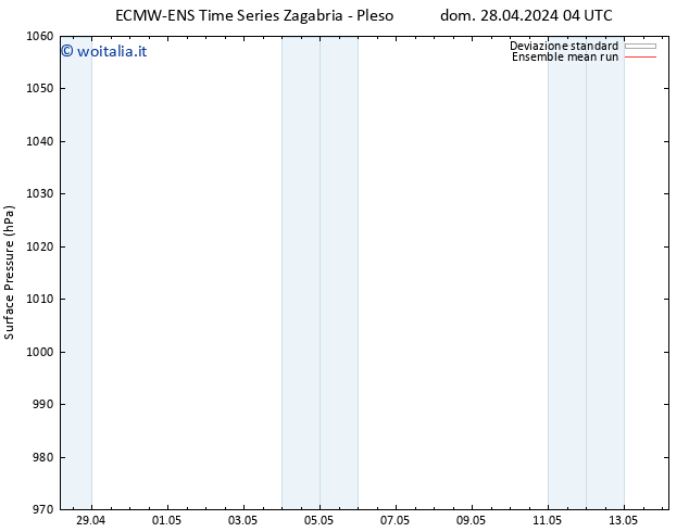 Pressione al suolo ECMWFTS mer 01.05.2024 04 UTC