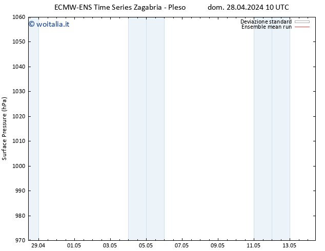 Pressione al suolo ECMWFTS mar 07.05.2024 10 UTC