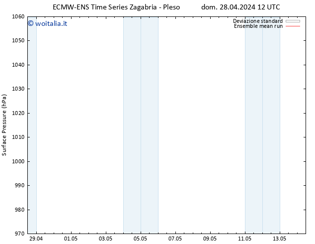 Pressione al suolo ECMWFTS mar 30.04.2024 12 UTC