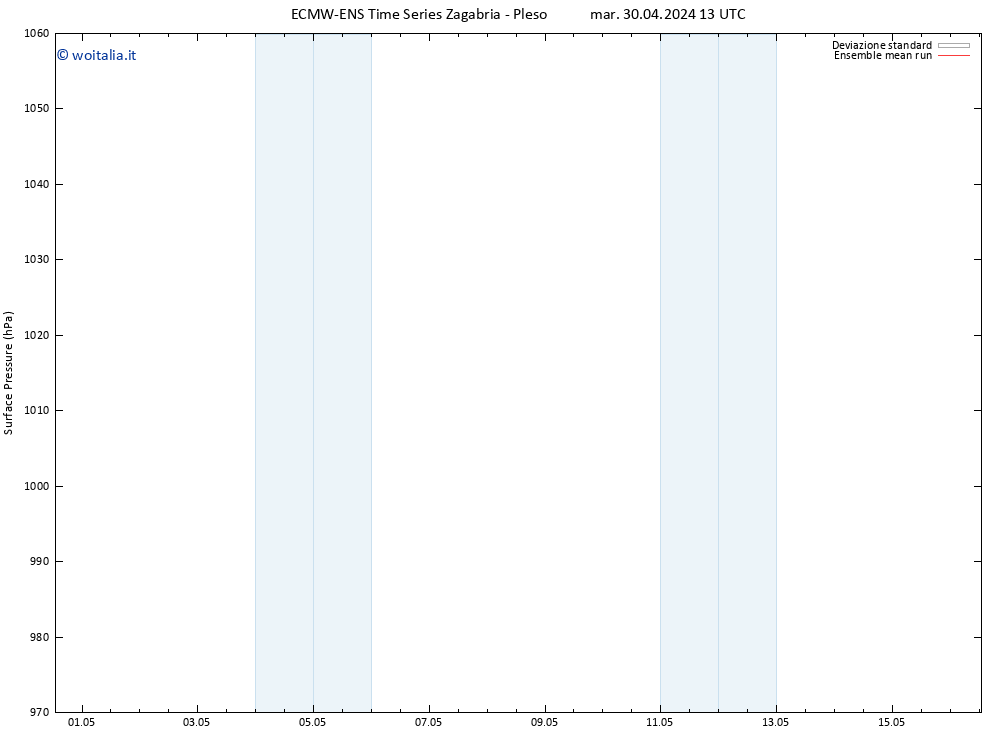 Pressione al suolo ECMWFTS ven 10.05.2024 13 UTC