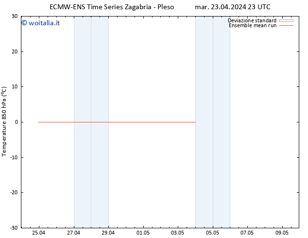 Temp. 850 hPa ECMWFTS mer 24.04.2024 23 UTC