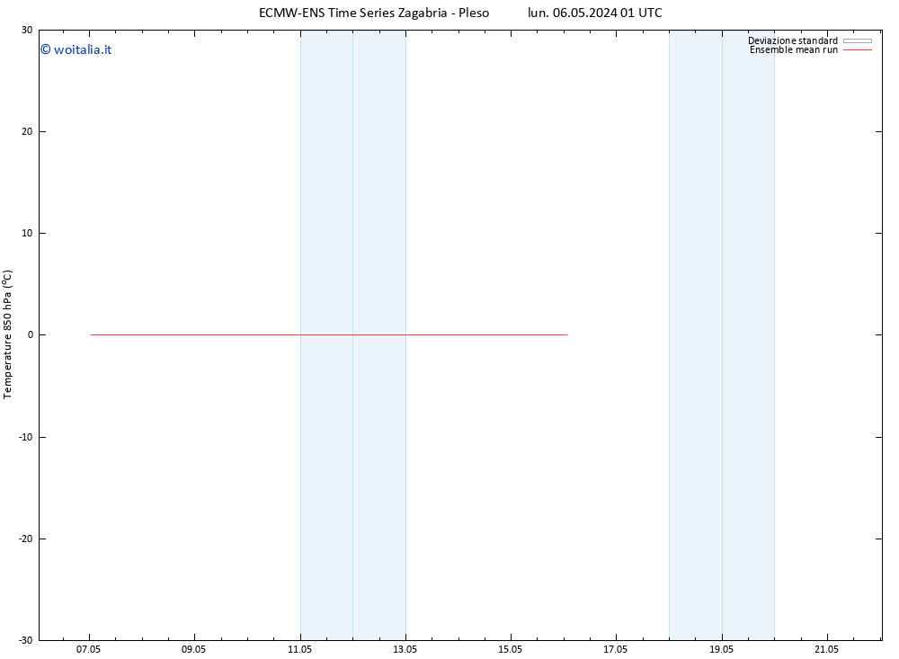 Temp. 850 hPa ECMWFTS mar 07.05.2024 01 UTC