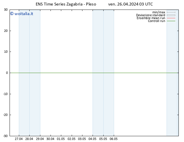 Height 500 hPa GEFS TS ven 26.04.2024 03 UTC