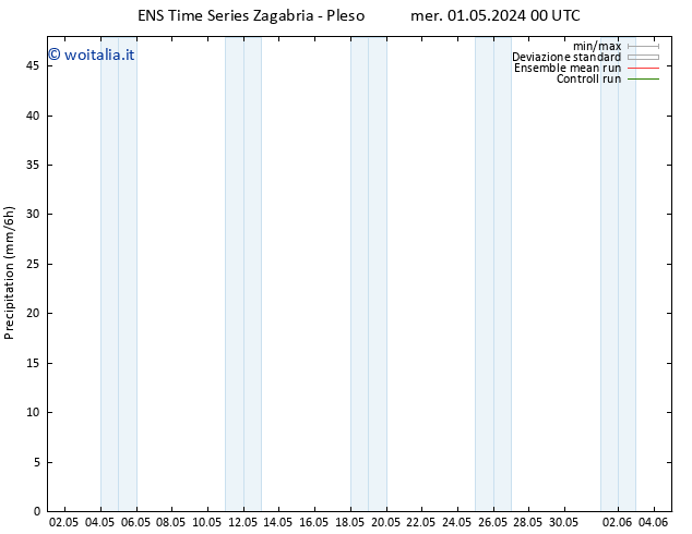 Precipitazione GEFS TS mer 01.05.2024 06 UTC