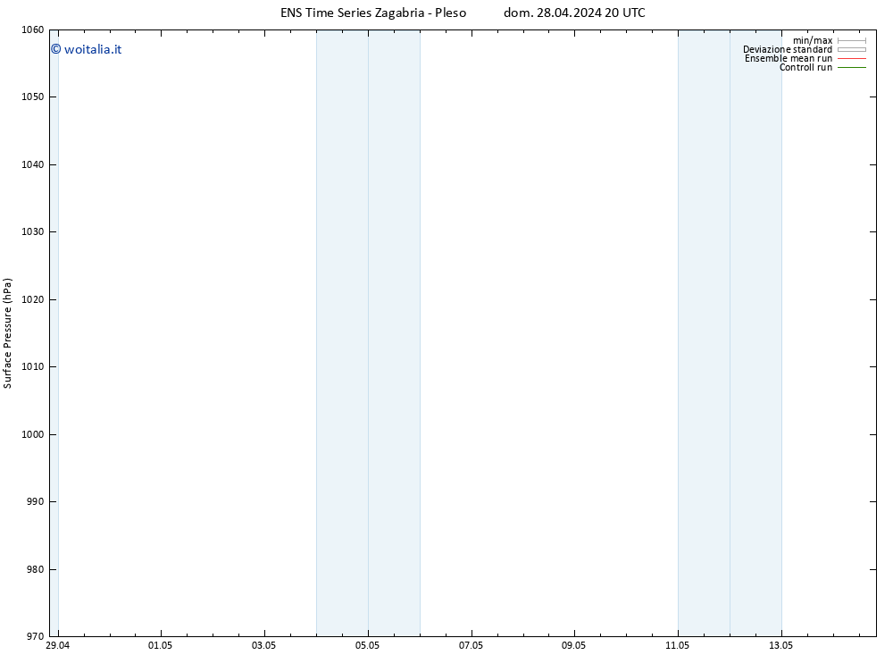 Pressione al suolo GEFS TS mer 08.05.2024 20 UTC