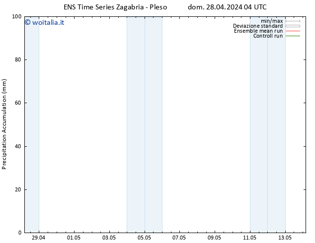 Precipitation accum. GEFS TS dom 28.04.2024 10 UTC