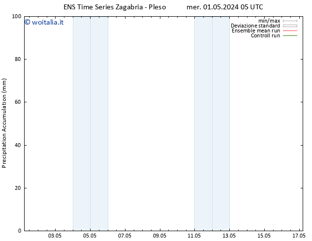 Precipitation accum. GEFS TS mer 01.05.2024 11 UTC